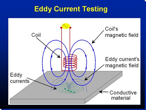 eddy current testing for hardness|eddy current crack detection equipment.